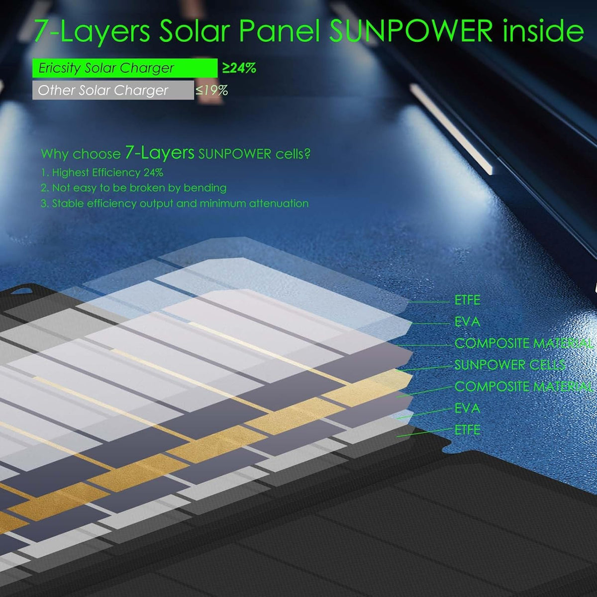 36W foldable solar panel charger - view 3