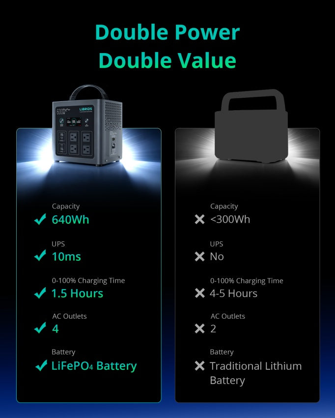 Portable 640Wh LiFePO4 power station - view 2