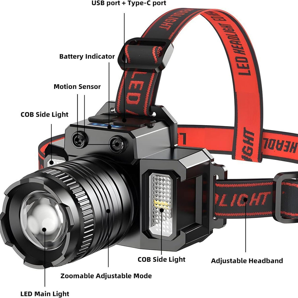Motion Sensor LED Headlamp - view 2