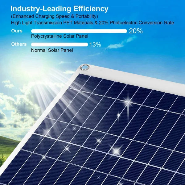 12V 25W Solar Panel Battery Charger - view 3